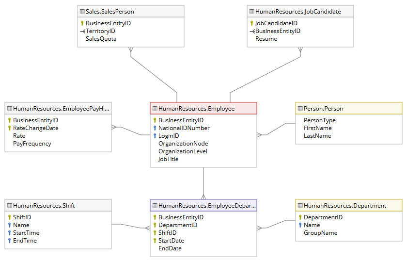 Er диаграмма в phpmyadmin