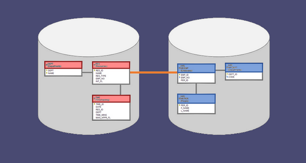How to Document Cross-Database Table Relationships