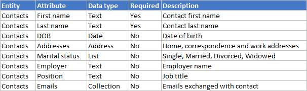 data dictionary format