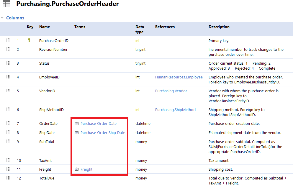 [Download 42+] Spreadsheet Business Glossary Template