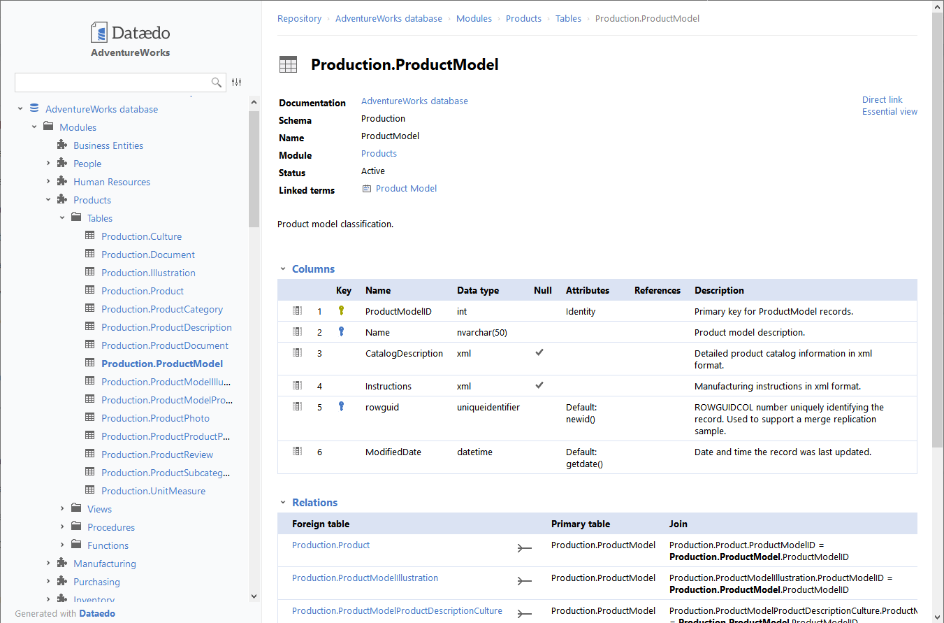 Made of Basket Postman List table columns in PostgreSQL database - PostgreSQL Data Dictionary  Queries