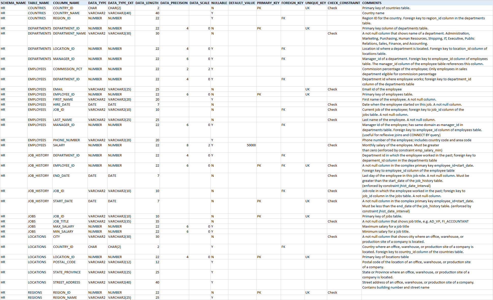 6 Useful Oracle Data Dictionary Queries Every DBA Should Have Dataedo Blog