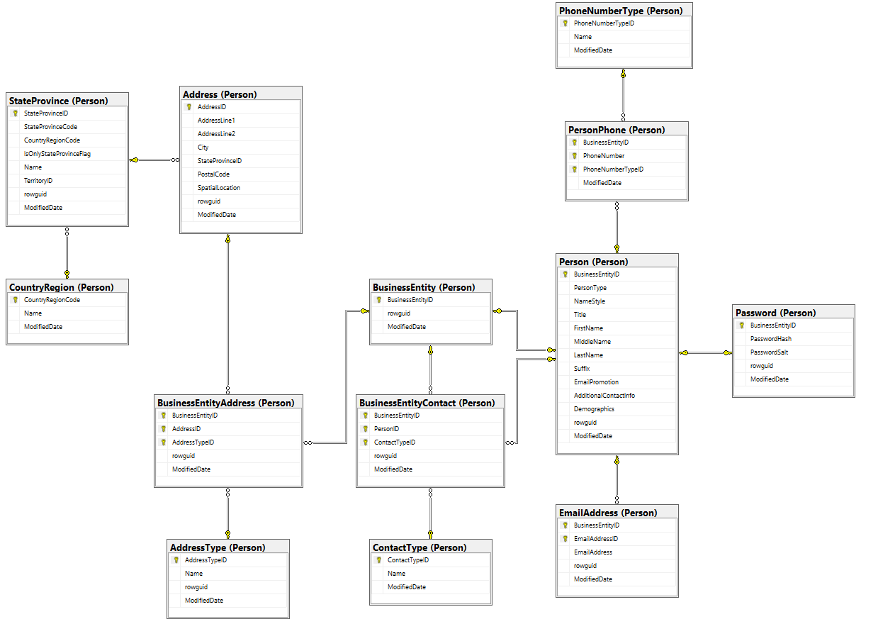 How to create ER diagram for existing SQL Server database with SSMS - SSMS  Tutorials