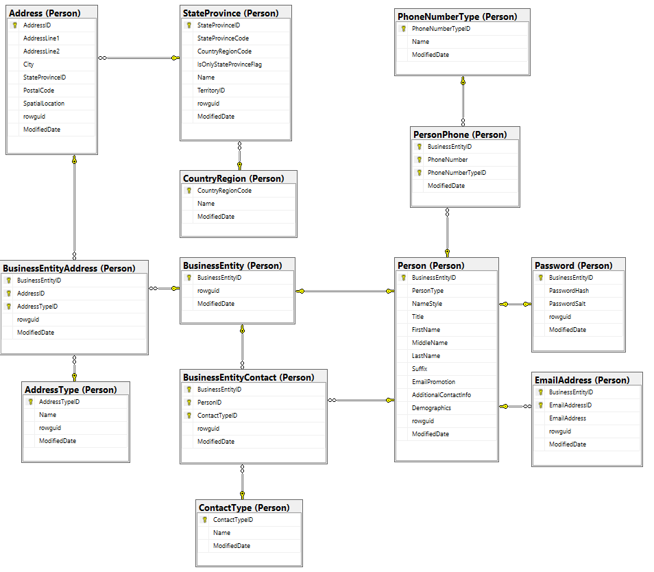 sql database modeling tools