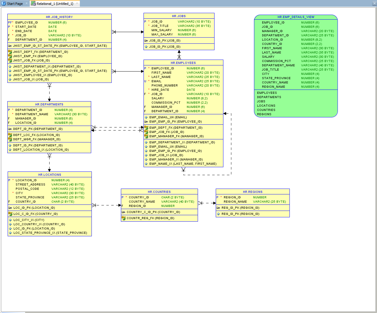 Create Er Diagram Using Oracle Sql Developer - The Best ...