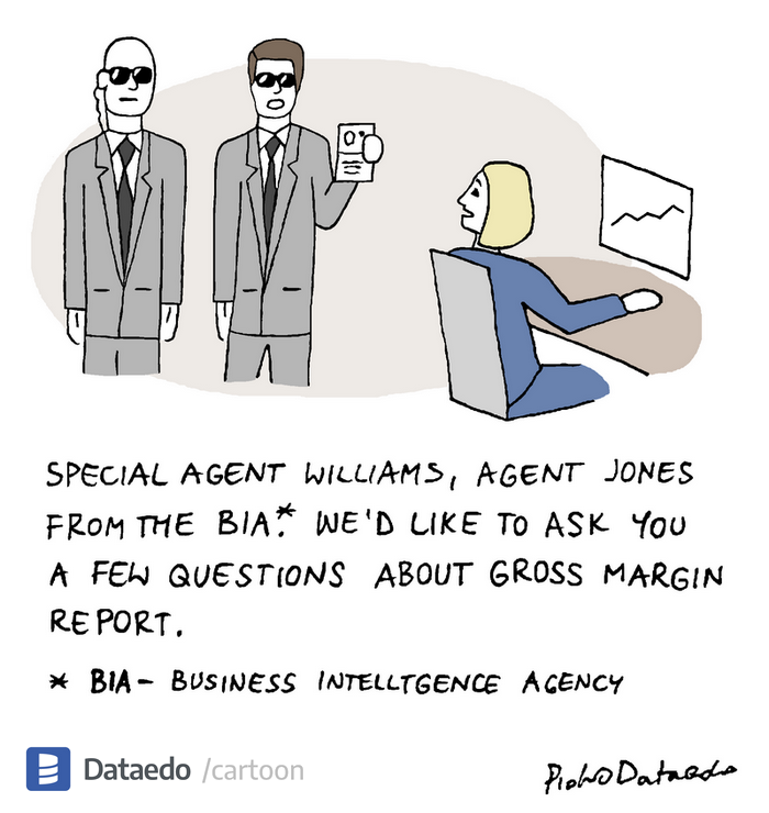 BI Agents – Dataedo Data Cartoon