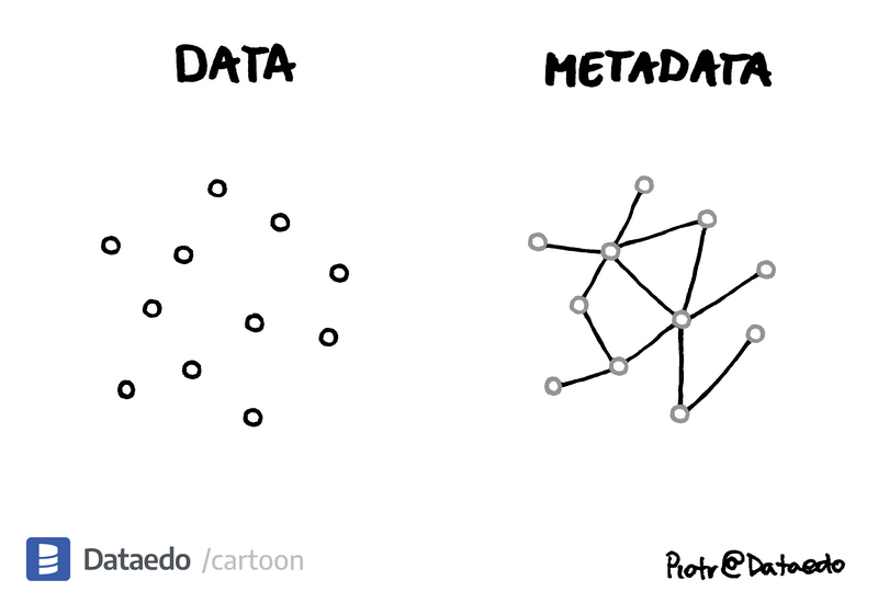 Dataedo - cartoon - data-vs-metadata-11
