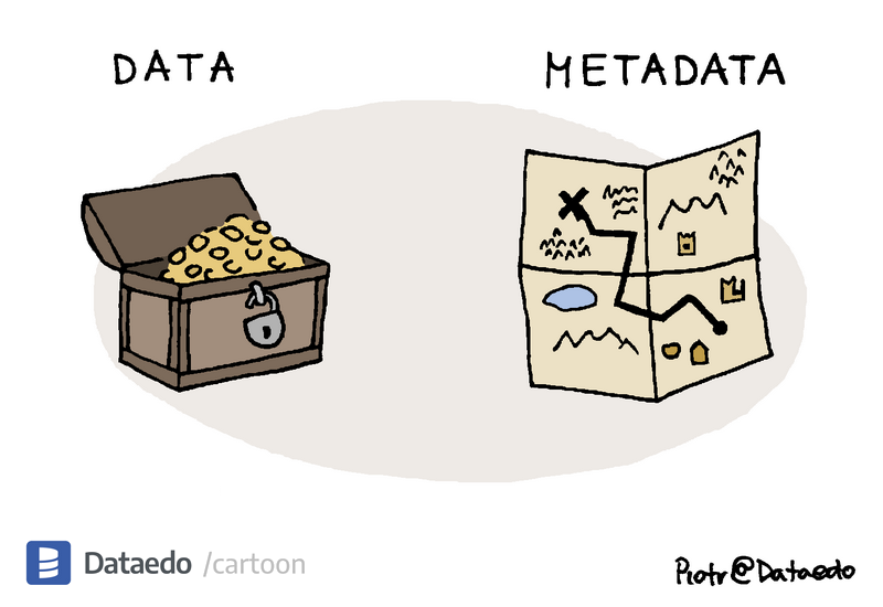 Dataedo - cartoon - data-vs-metadata-2
