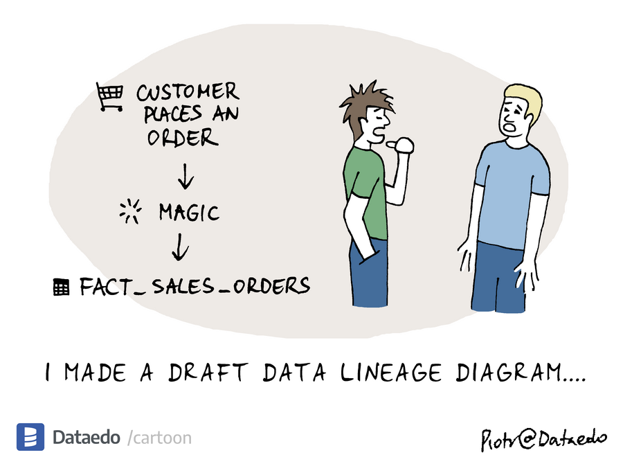 Dataedo - cartoon - simplified-data-lineage