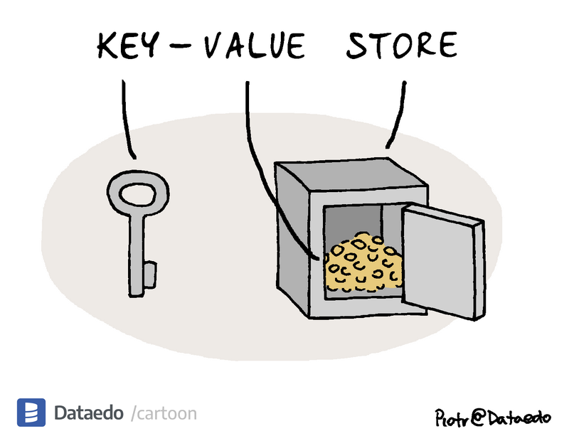 Dataedo - cartoon - key-value-store