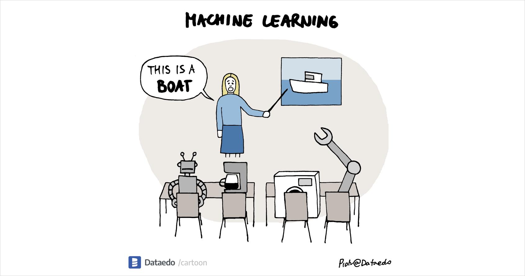 Machine Learning – Dataedo Data Cartoon