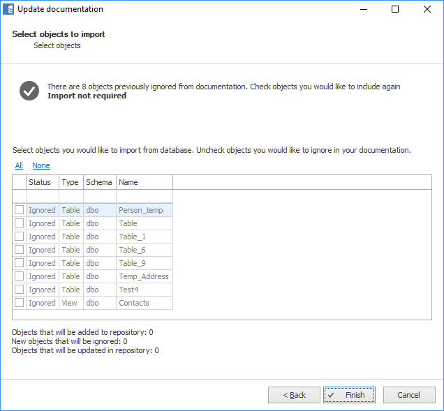 Checking ignored objects Checking ignored objects