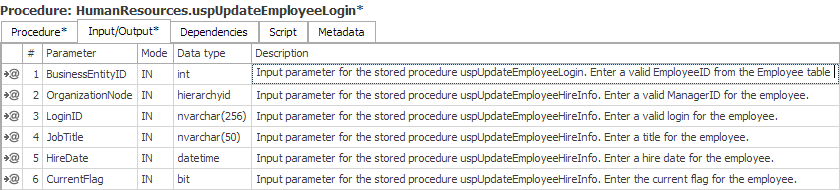 Procedure Input/Output tab