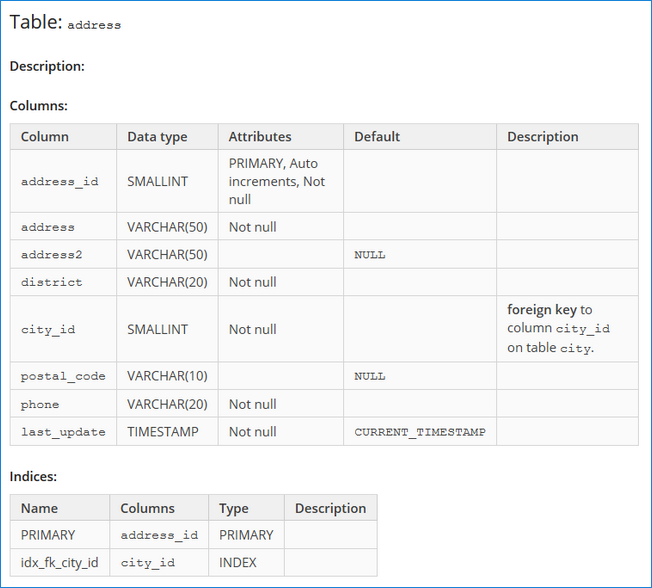 data dictionary in excel for mysql workbench