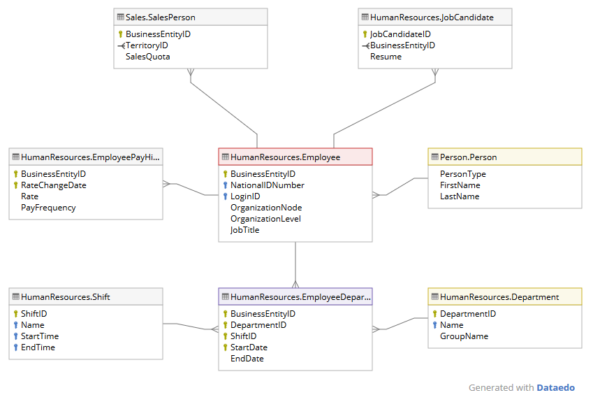 dbschema data compare