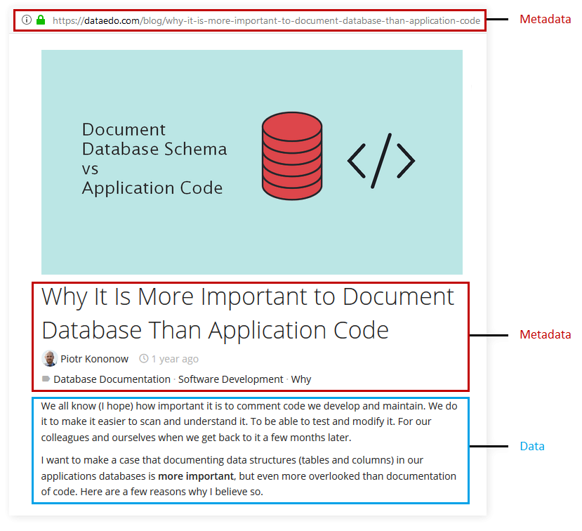 From future import annotations. Метаданные CSS. Metadata example. Data and metadata examples. Dataedo.