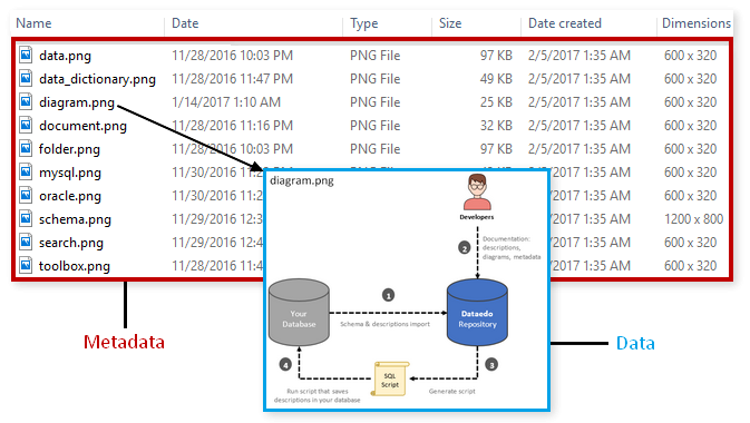 What is Metadata (with examples) - Dataedo Data terminology