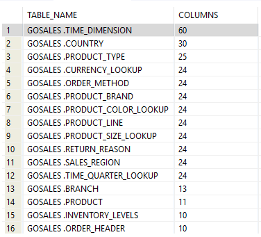 Mariadb table data type