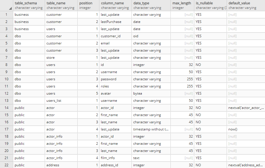 Made of Basket Postman List table columns in PostgreSQL database - PostgreSQL Data Dictionary  Queries