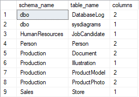 lob tables sql server columns data database object type
