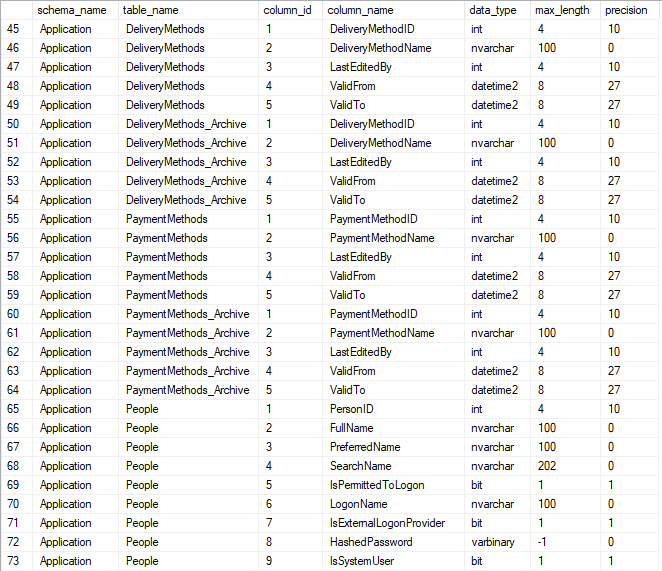 How To Check Number Of Columns In A Table In Sql Server at Randi Frank blog