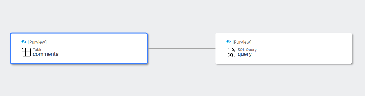 Object-level lineage