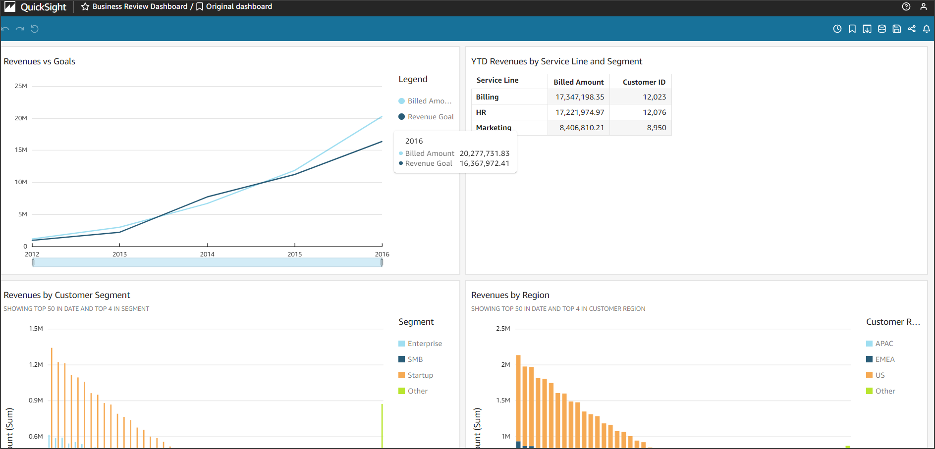 Amazon Quicksight sample dashboard contents