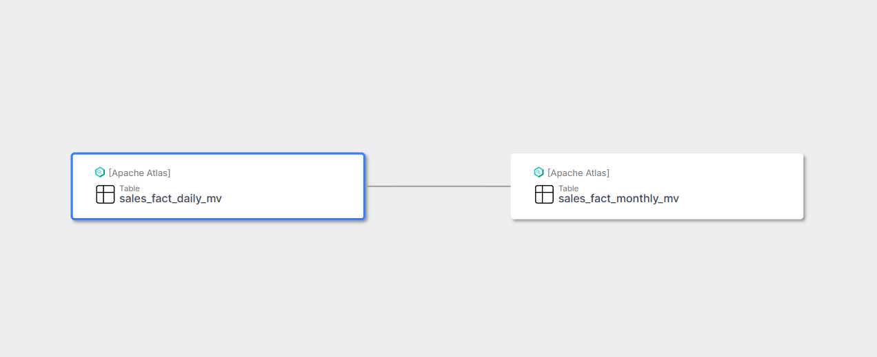 Object-level lineage