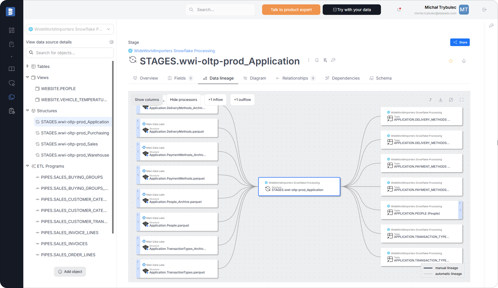 Snowflake Data Lineage