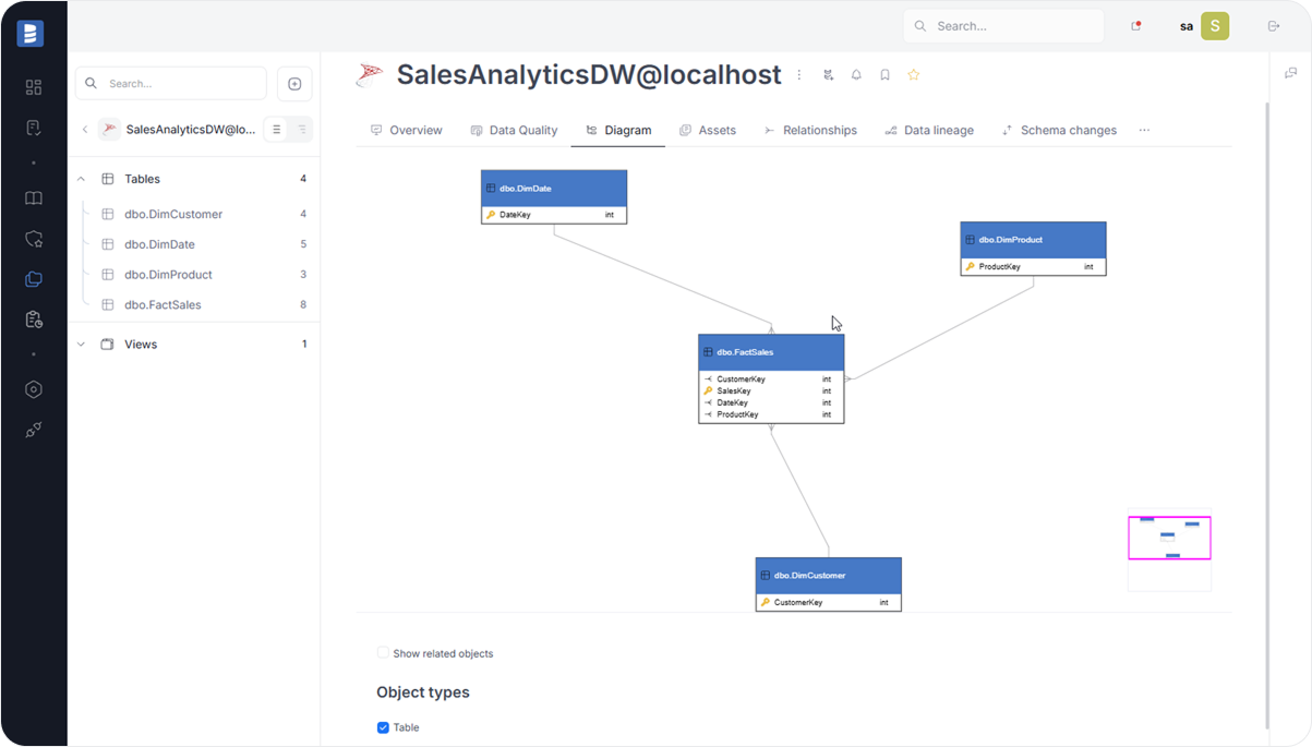 database relationship diagram