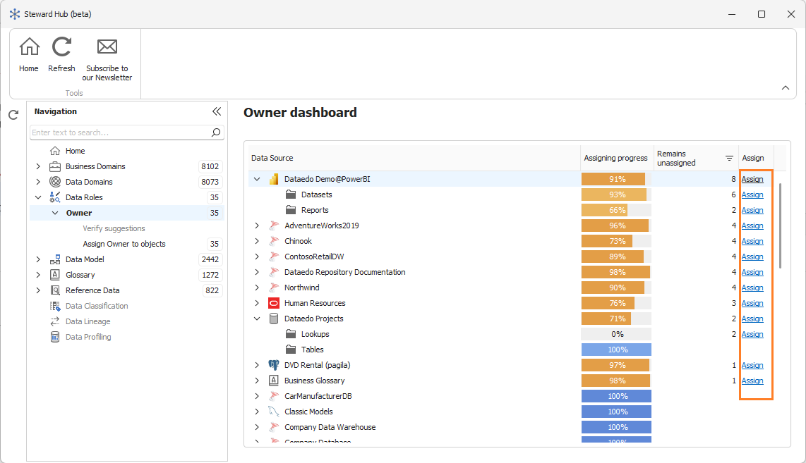 CF dashboard