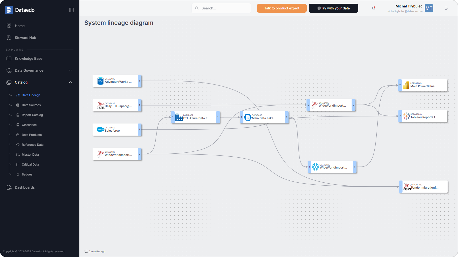 System-level data lineage