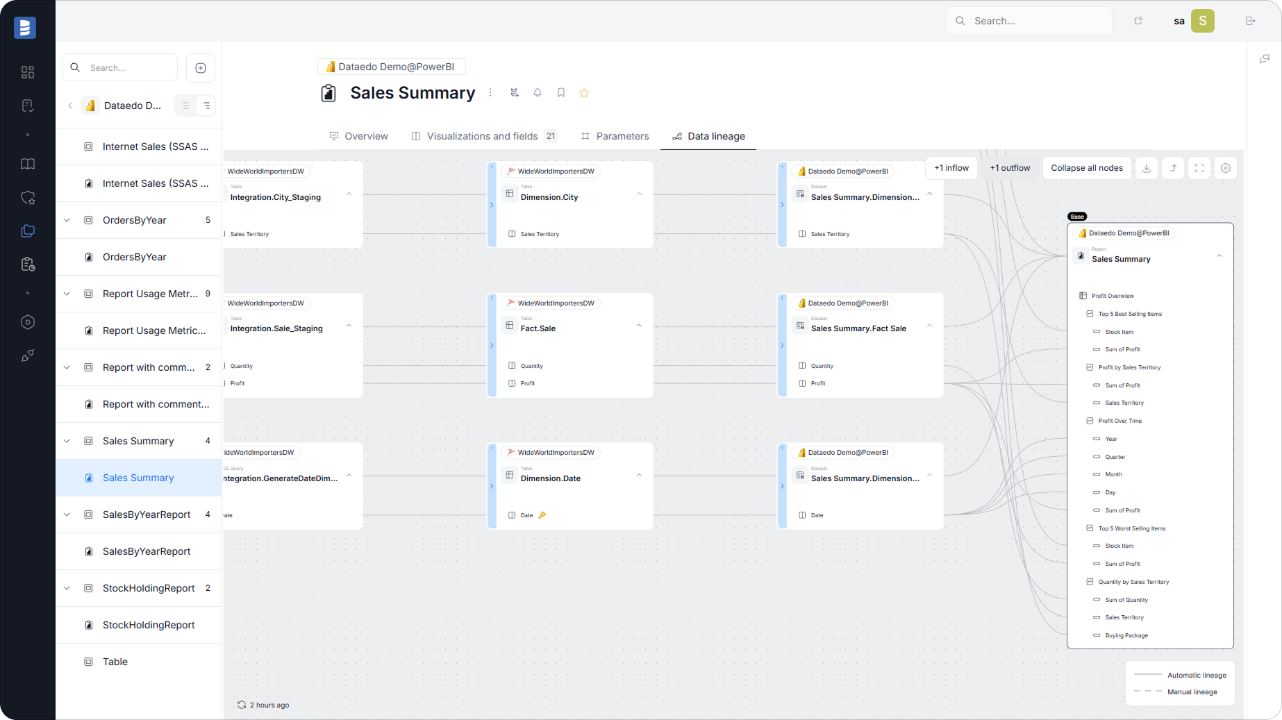 Column-level data lineage