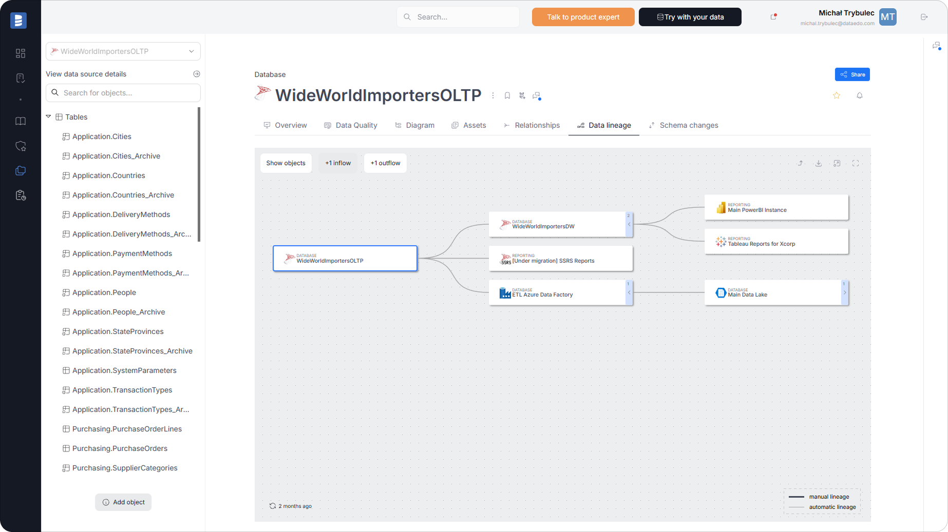 System-level lineage