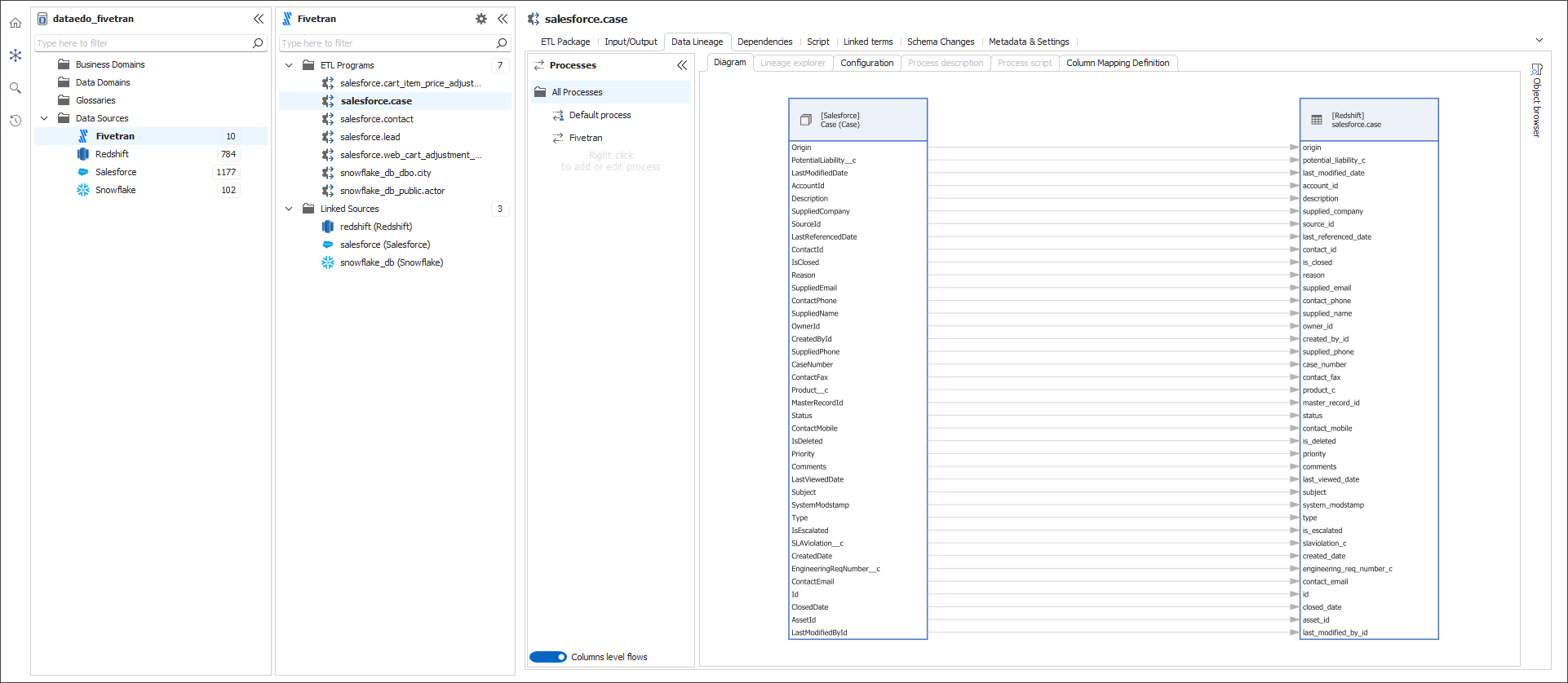 Lineage in Fivetran documentation