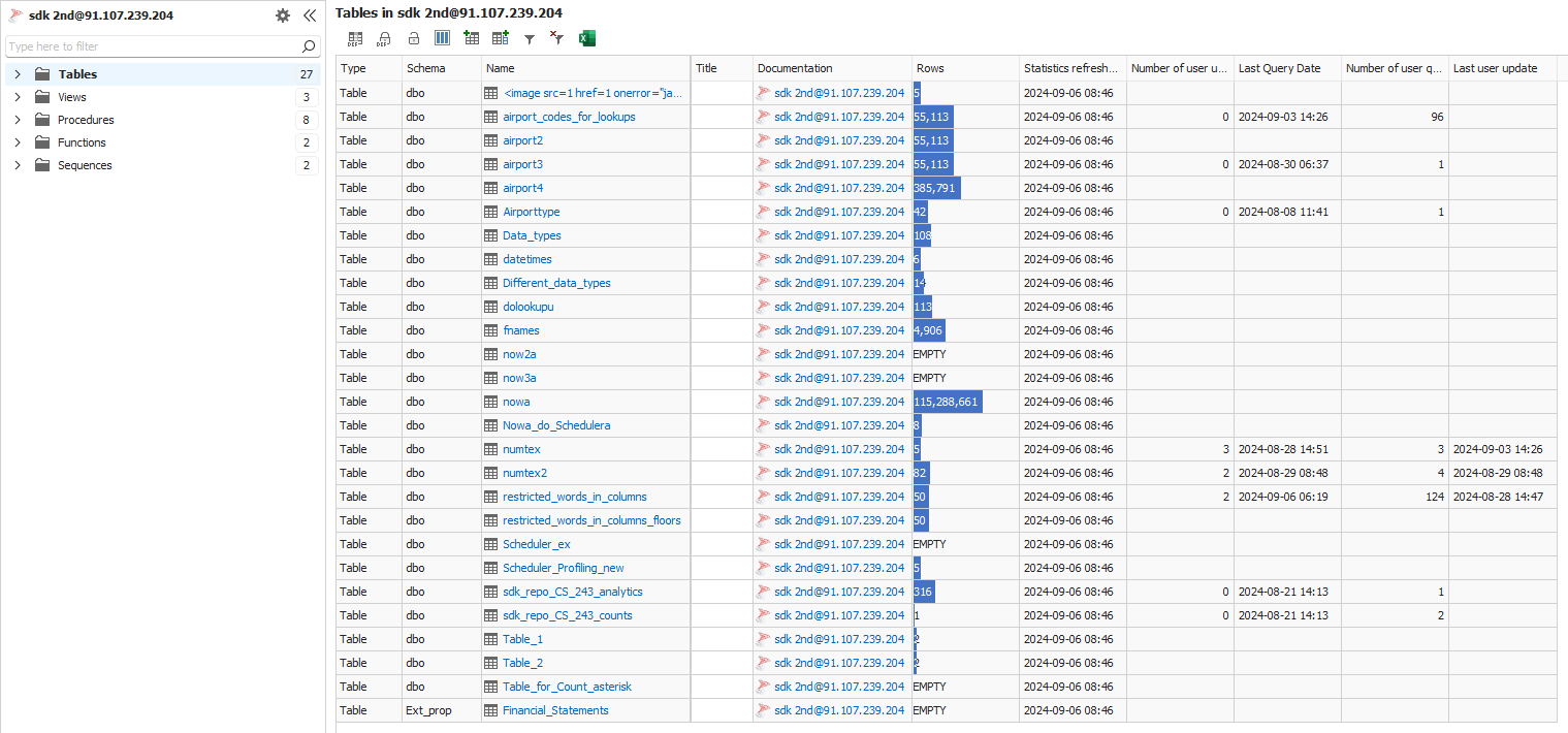 Desktop Table Statistics