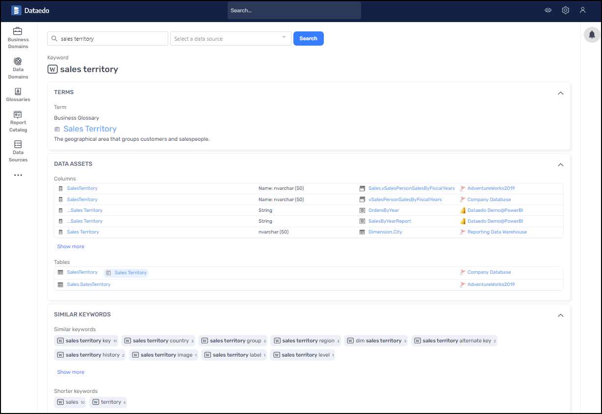 Keyword overview