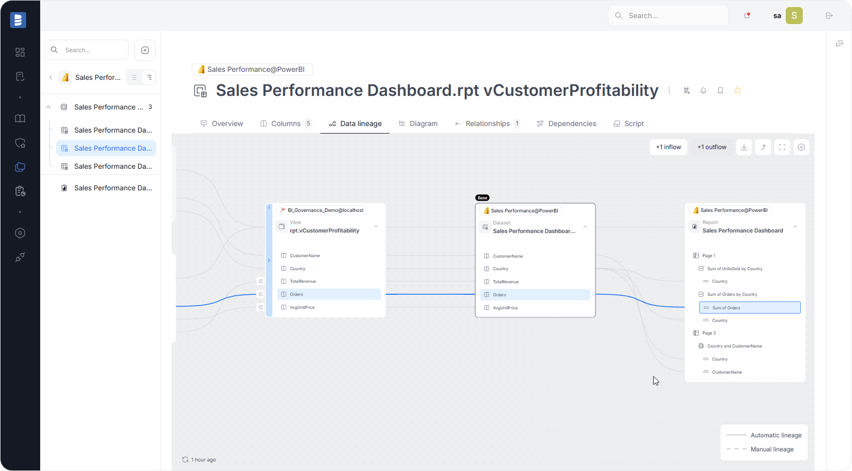 PowerBI Data Lineage