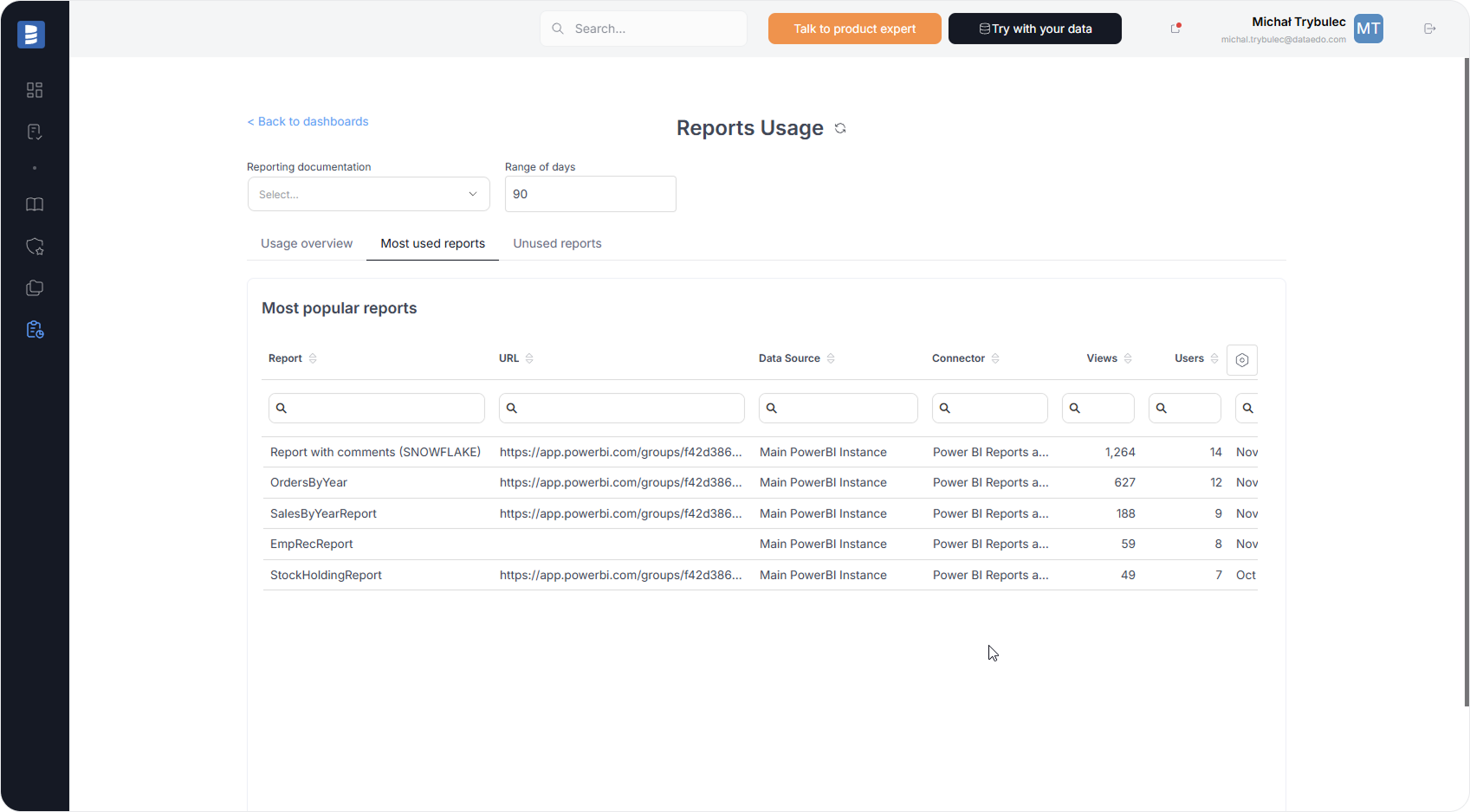 Power BI Report Usage