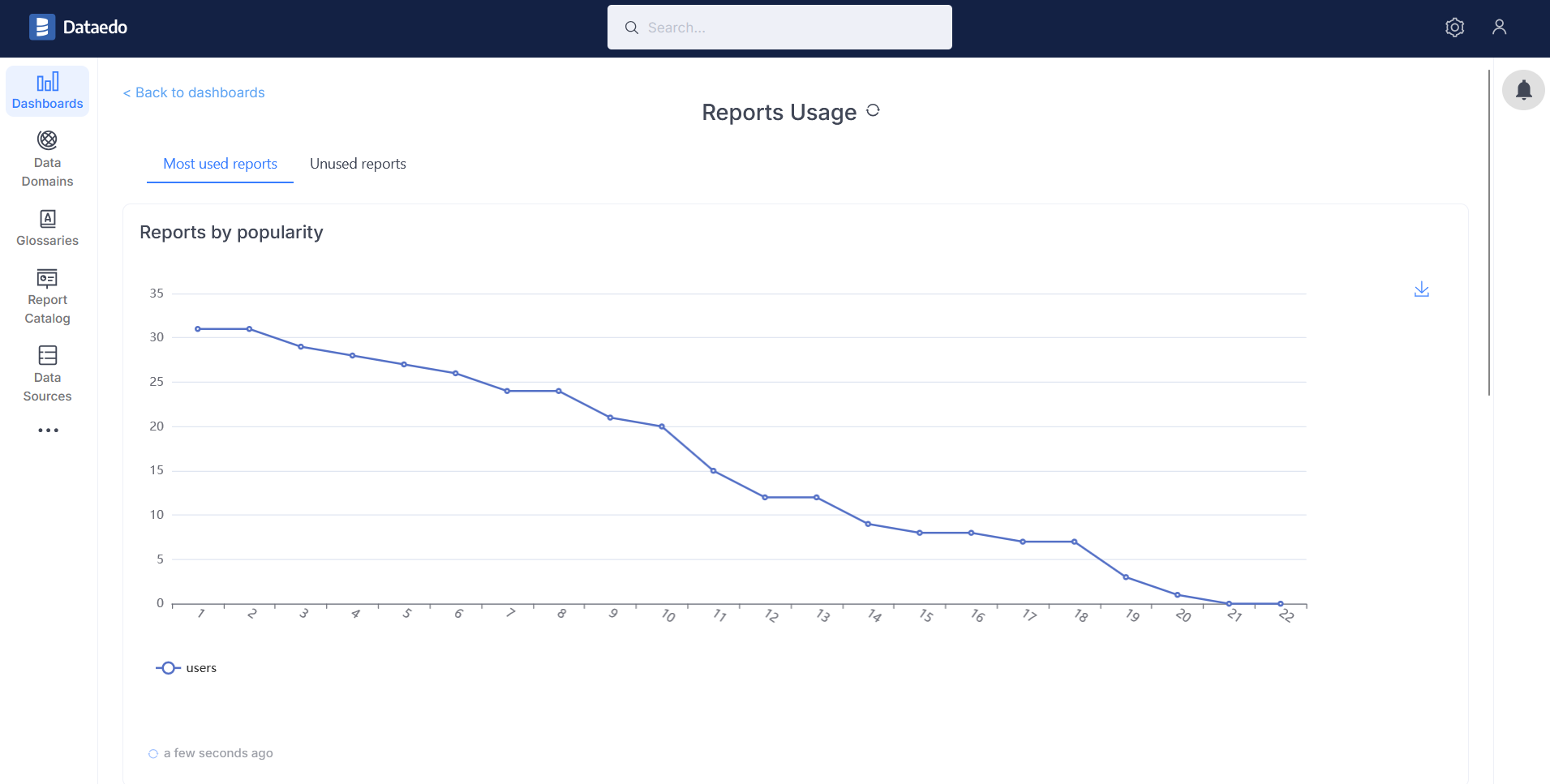 Reports usage diagram