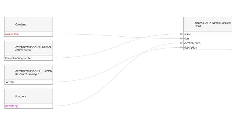 Data lineage from constants and functions