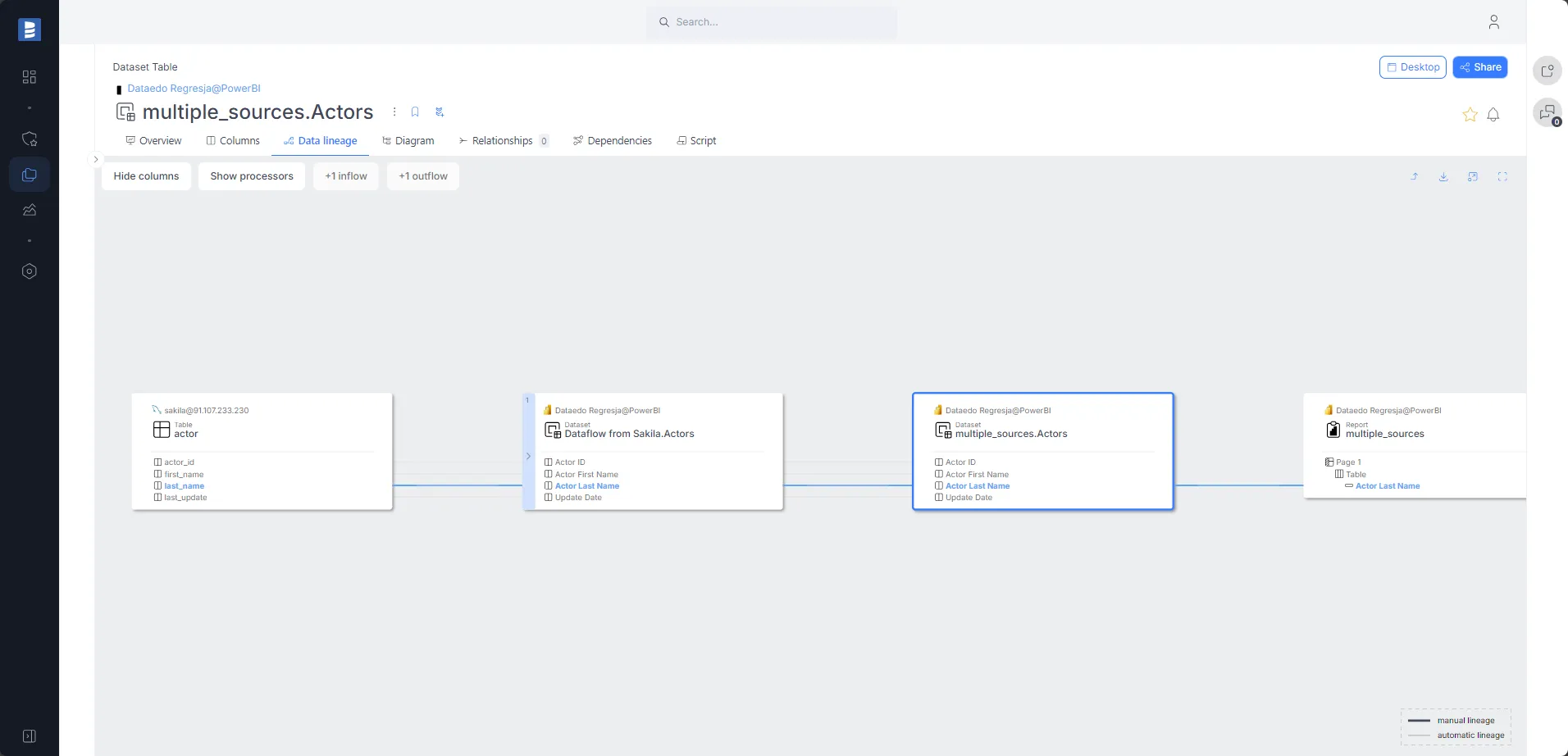 Clearer data lineage for datasets with multiple sources