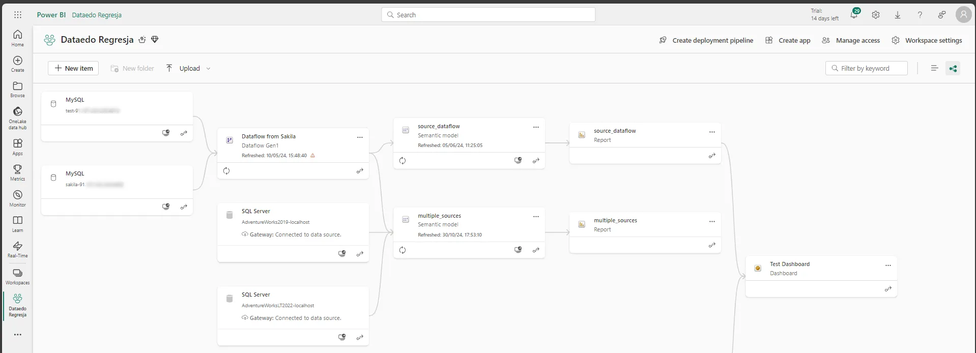 Power BI build lineage