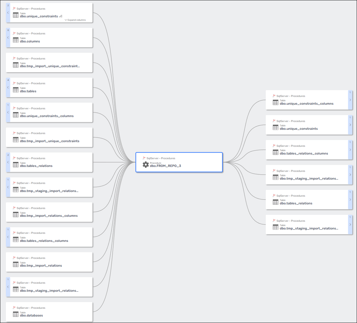 Stored Procedures object-level lineage