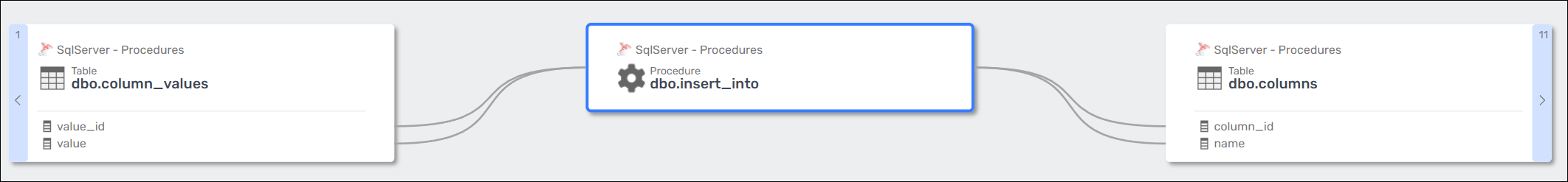 Stored Procedures column-level lineage