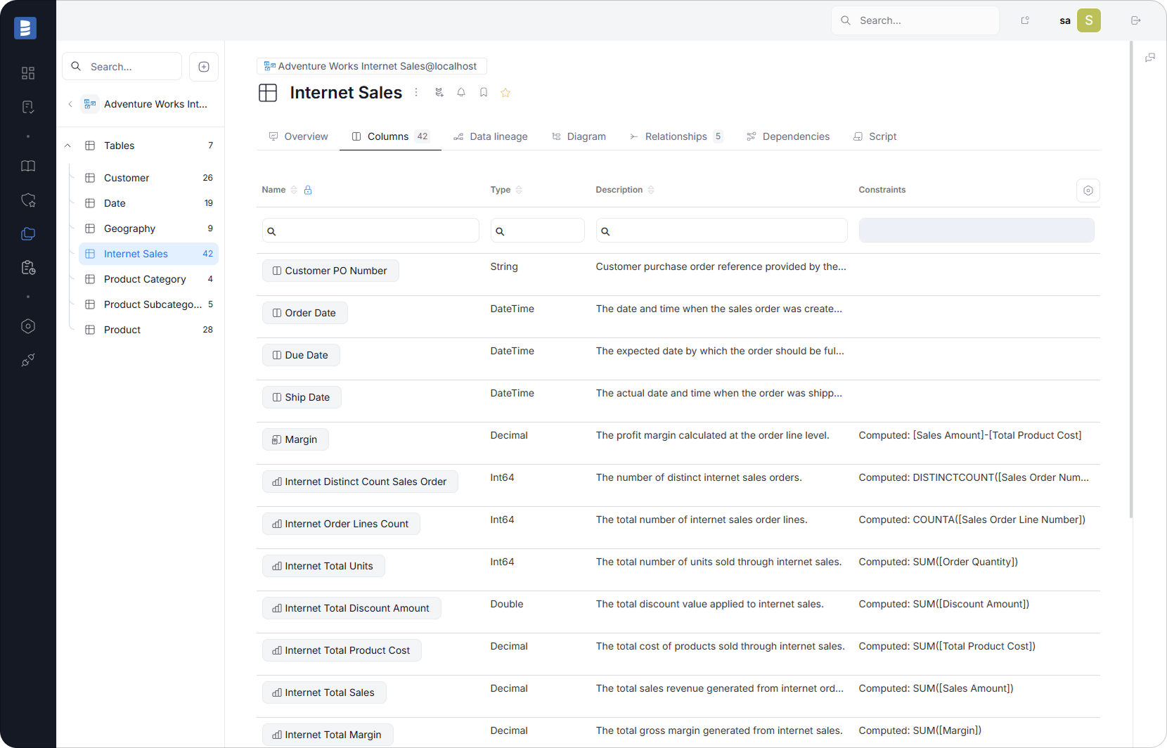 Document Measures and Business Logic