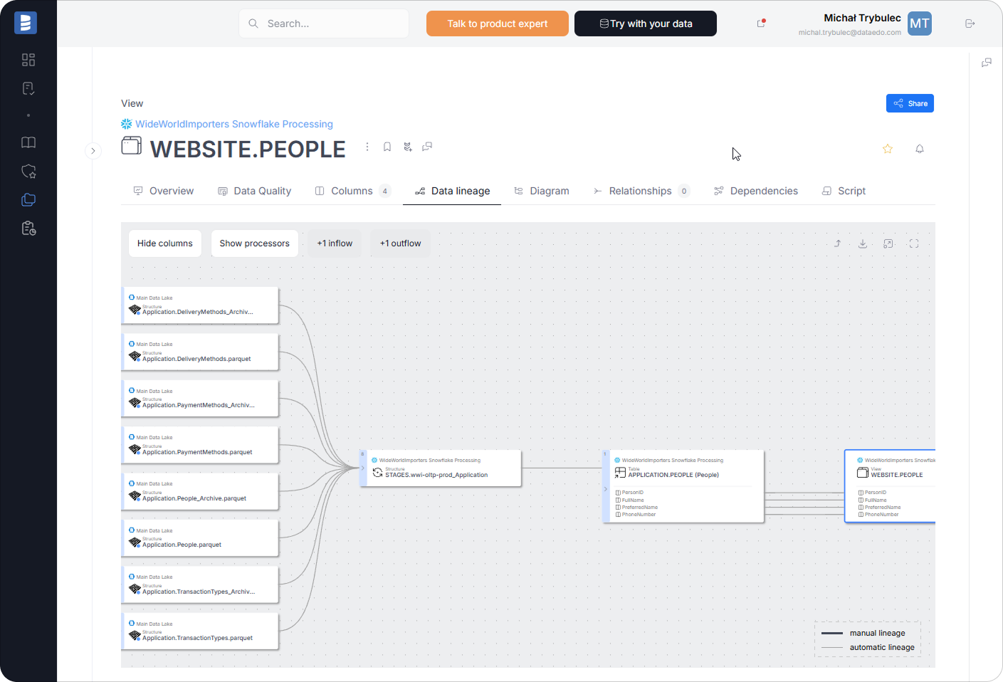Snowflake Data Lineage in Dataedo Snowflake Data Lineage in Dataedo