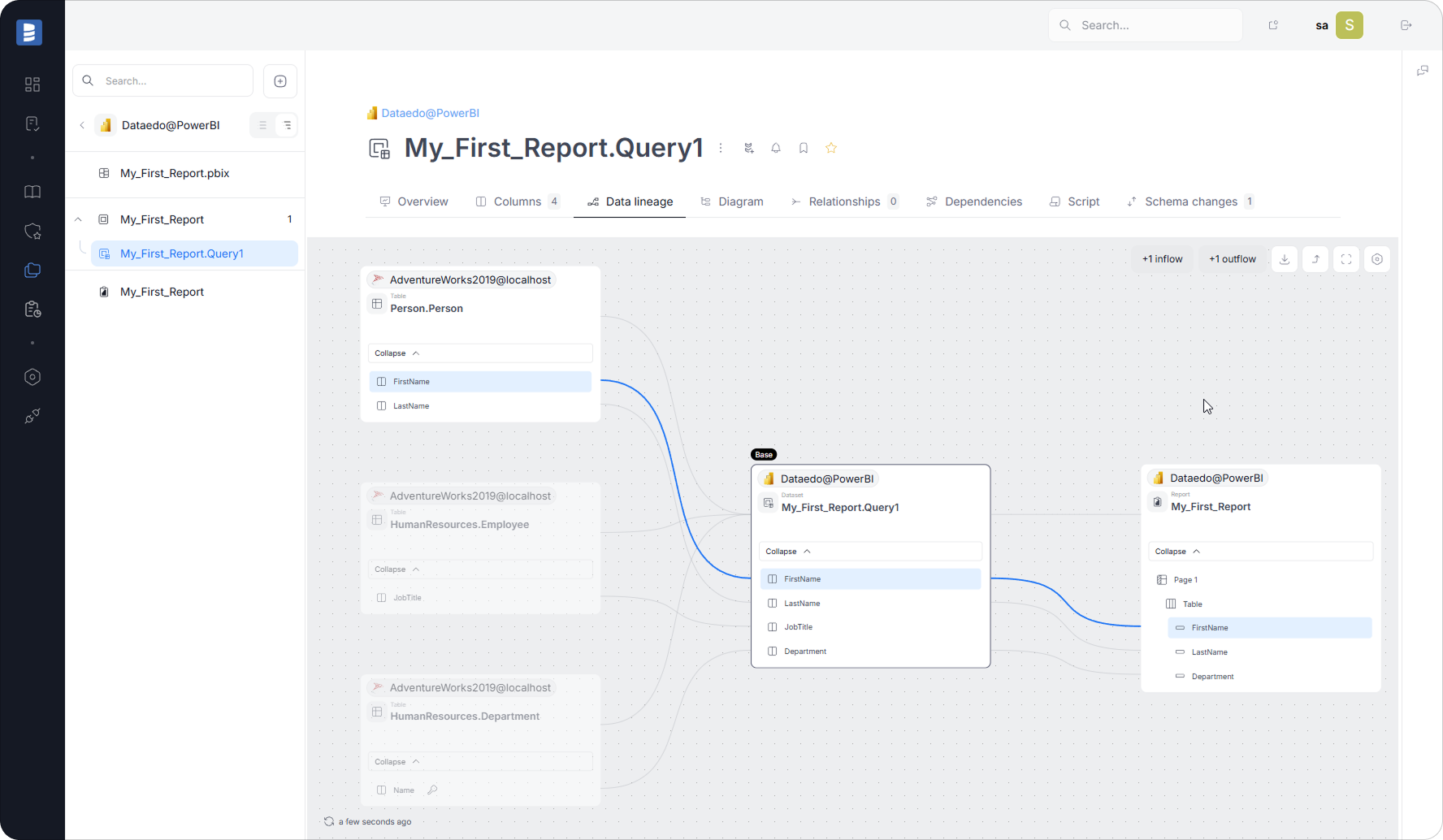  SQL Server → Power BI lineage