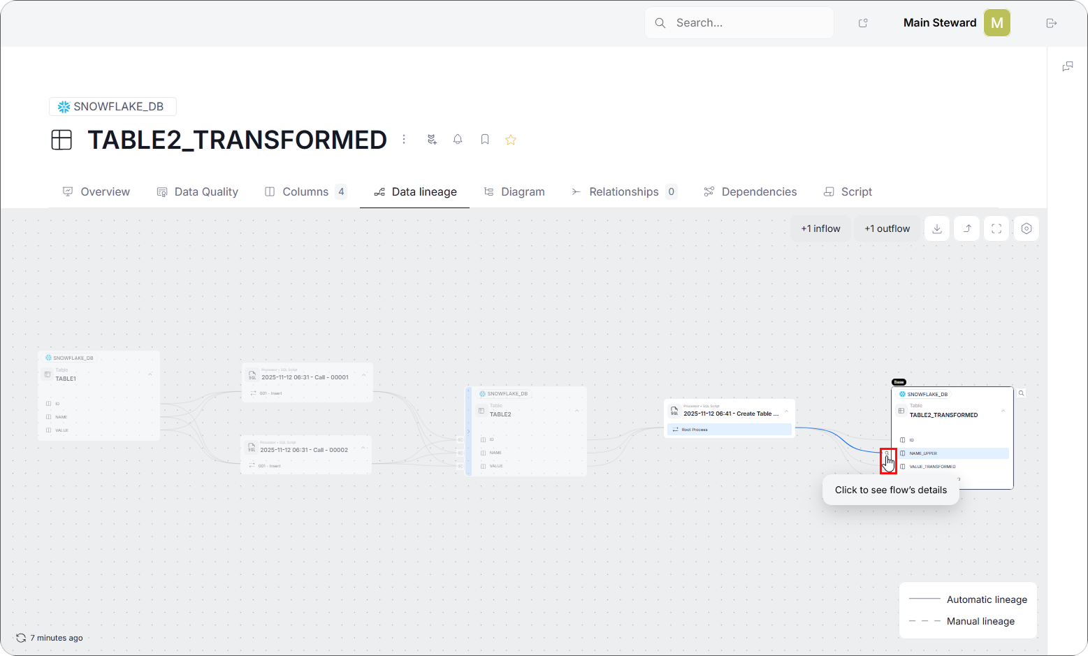 Snowflake Data Lineage