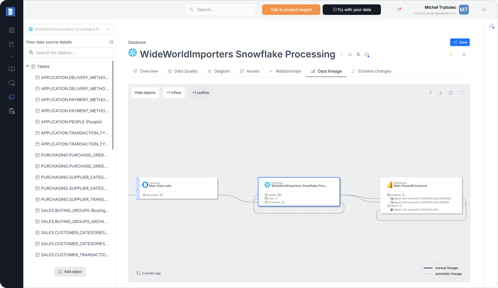Snowflake Data Lineage